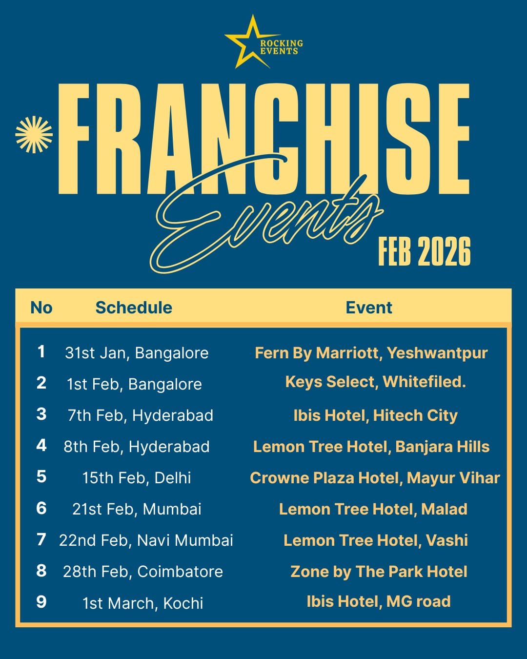 Past Franchise Event 1