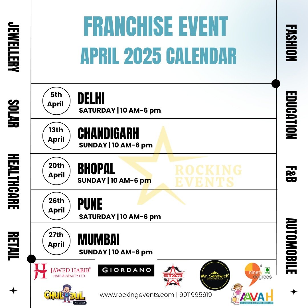 Past Franchise Event 3
